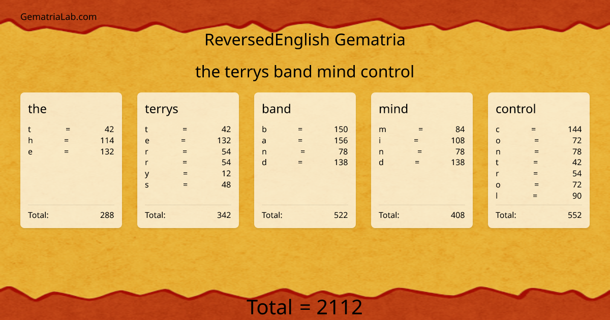 the terrys band mind control in reversedEnglish Gematria